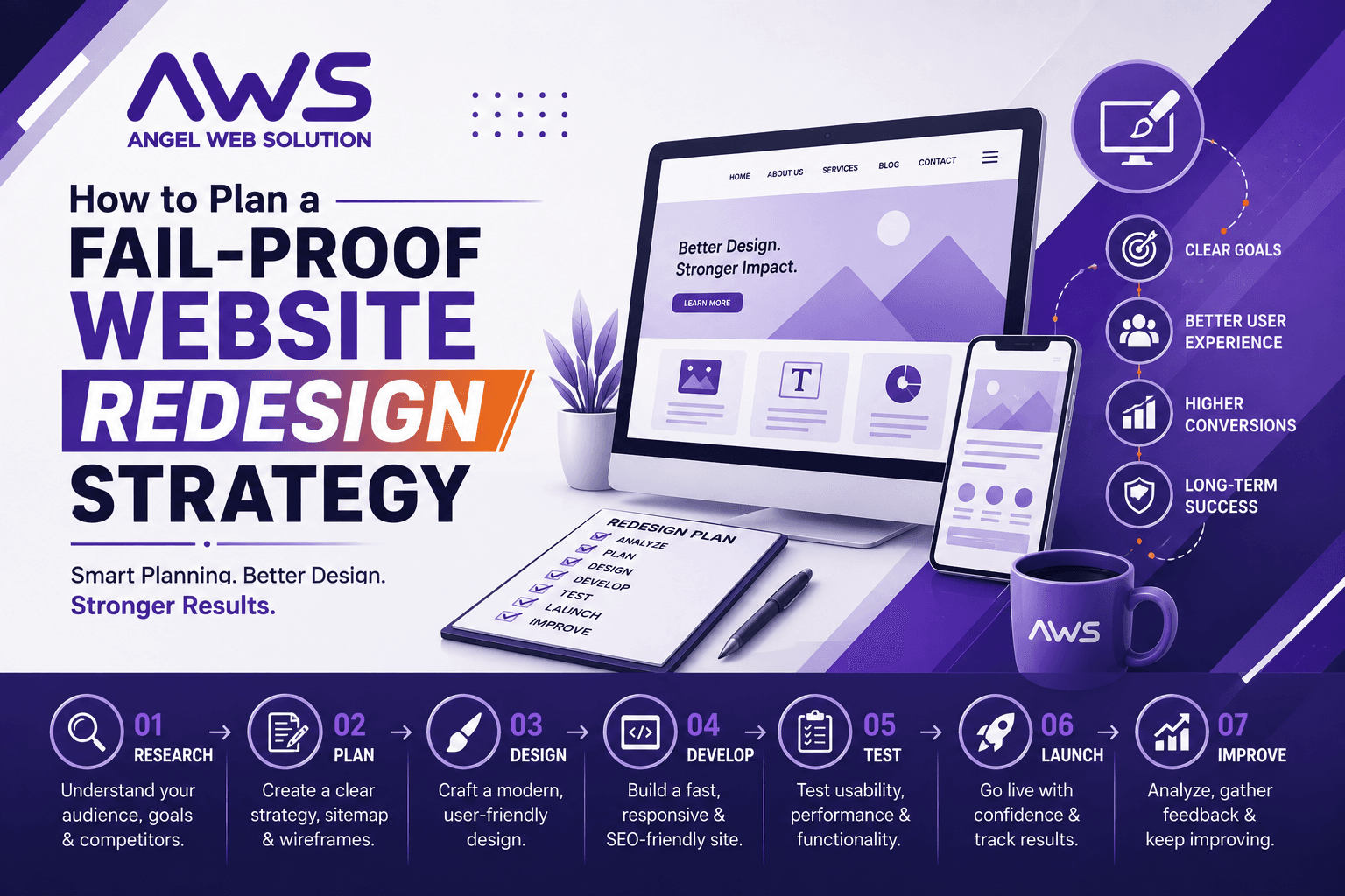 Website Redesign Strategy