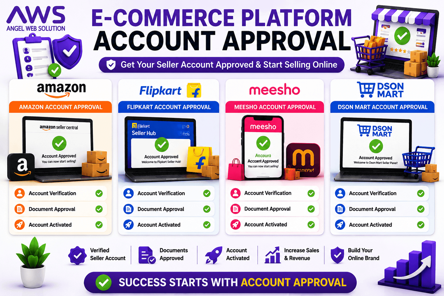 Amazon Seller Account Approval