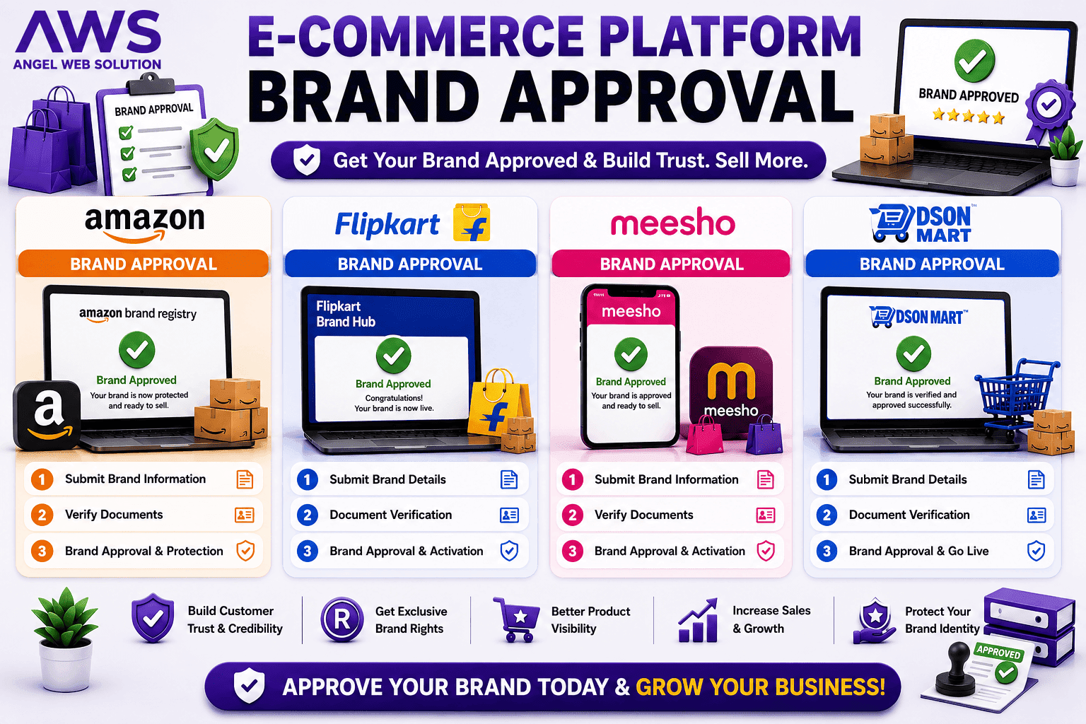 Brand Approval Guide for Amazon, Flipkart, Meesho & Dsonmart(1)