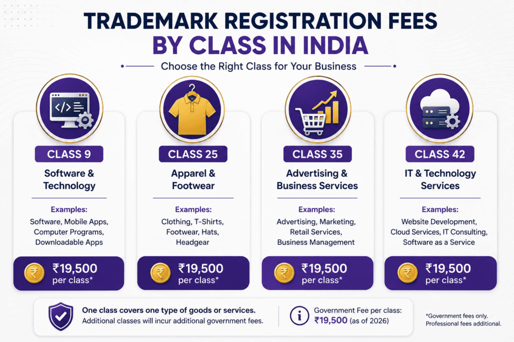 Class Wise Breakdown