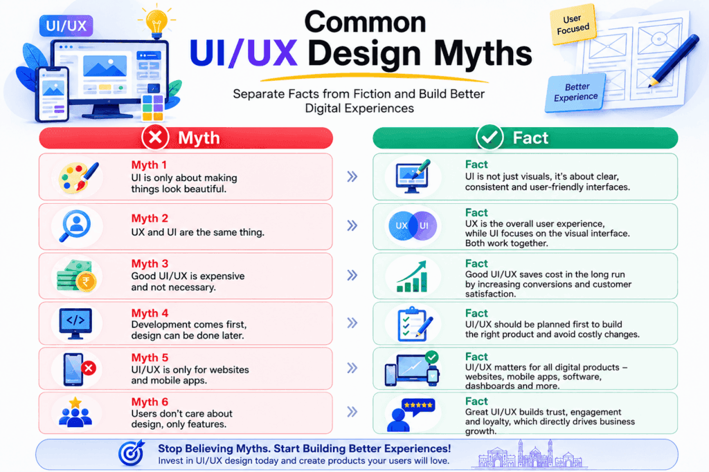 Common myths about UI and UX design
