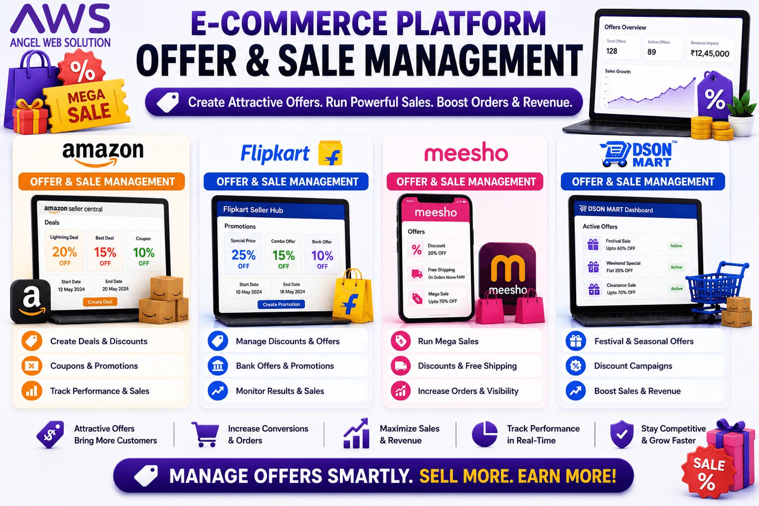 Offer & Sale Management