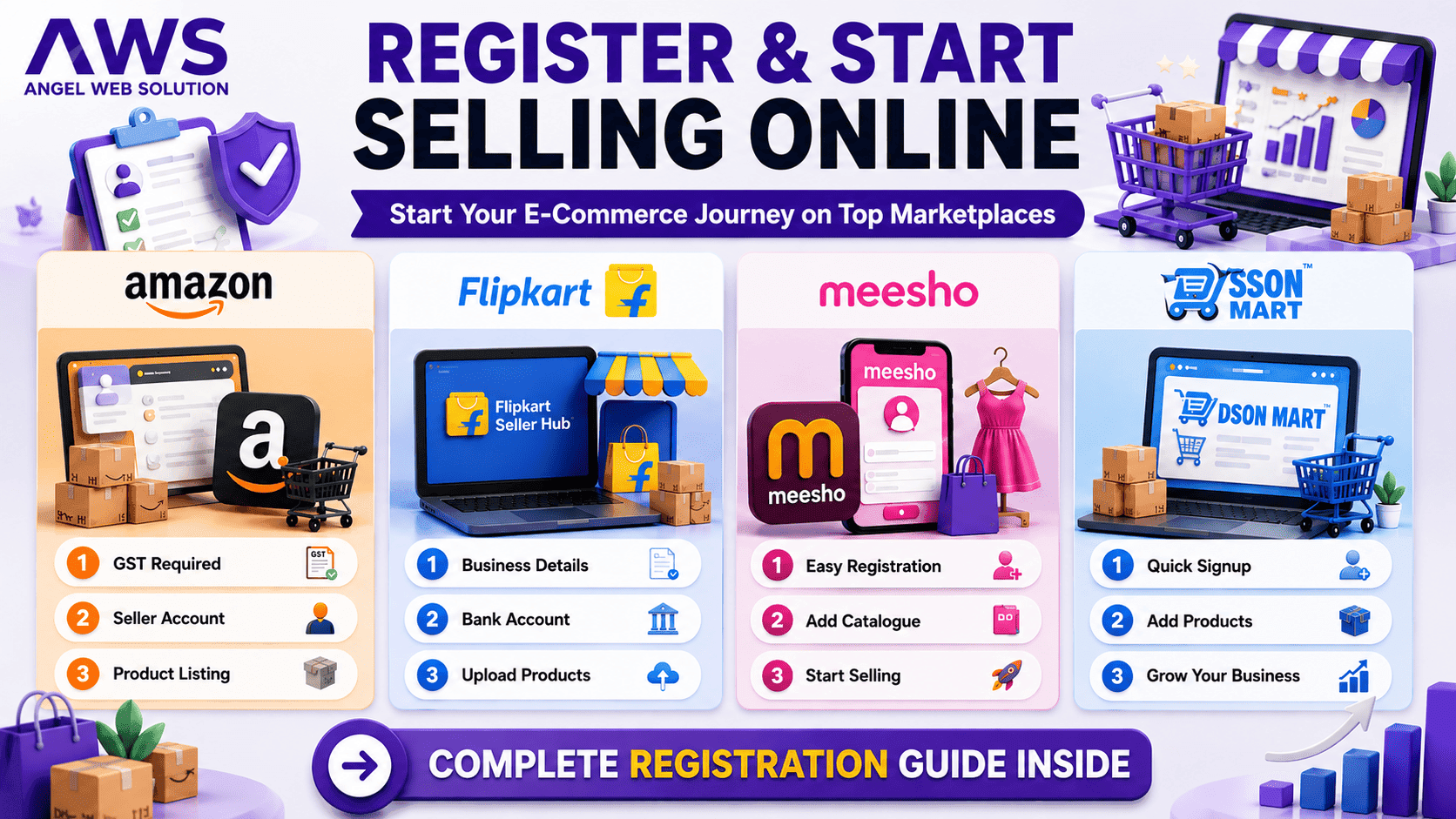 Register & Start Selling Online – Complete Seller Registration Process
