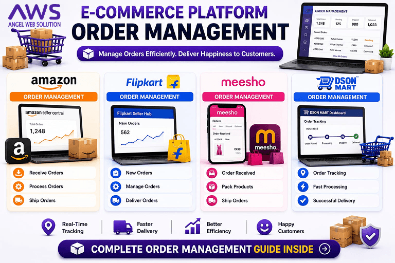 What is Order Management_