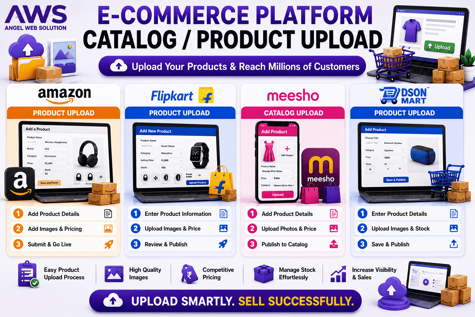 Why Product Catalog Quality Matters