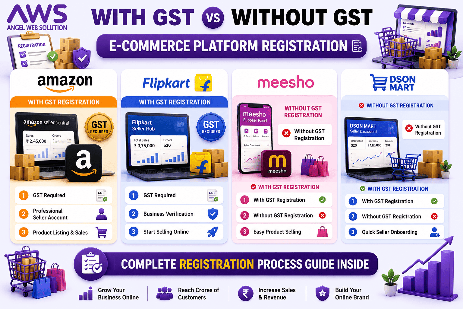 With GST vs Without GST – Platform Comparison